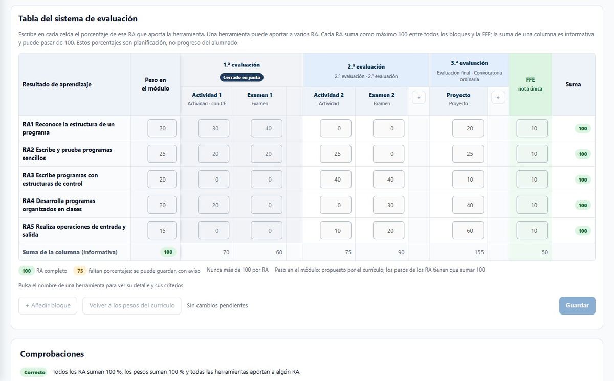 Tabla del sistema de evaluación: resultados de aprendizaje por instrumento, con sus pesos y la comprobación automática