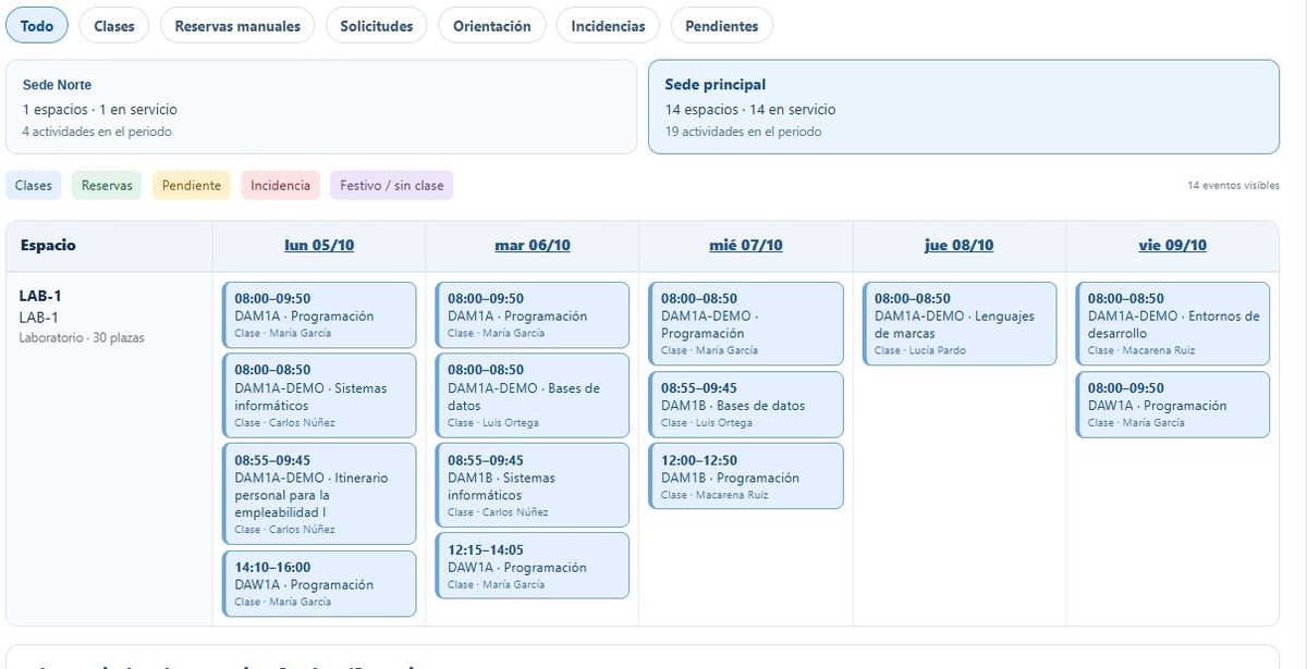Agenda de ocupación de un aula con sus clases y reservas de la semana