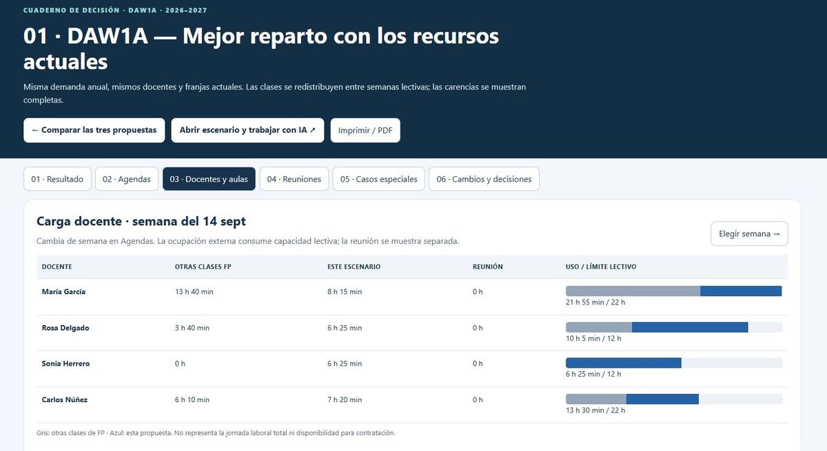 Cuaderno de decisión de una propuesta, con la carga docente de la semana
