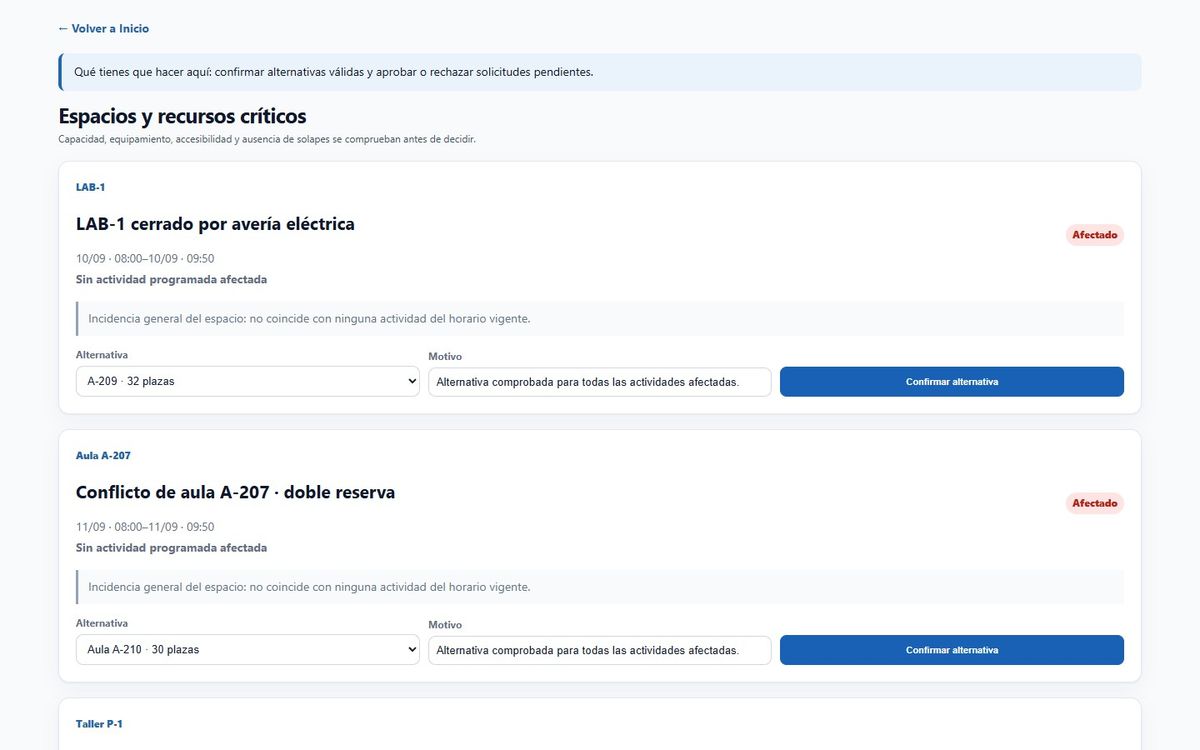 Las incidencias de aula, con su contexto